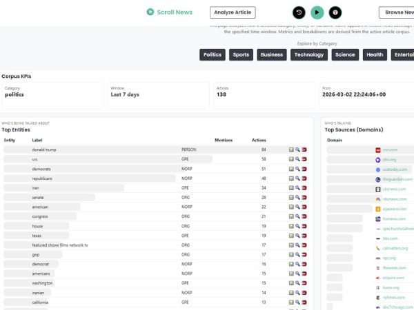 Screenshot of politics coverage analysis